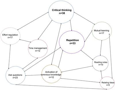 Academic support through tutoring, guided learning, and learning diaries in the context of the COVID-19 pandemic: an experimental model for master’s students